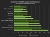 Gforce GTX 690