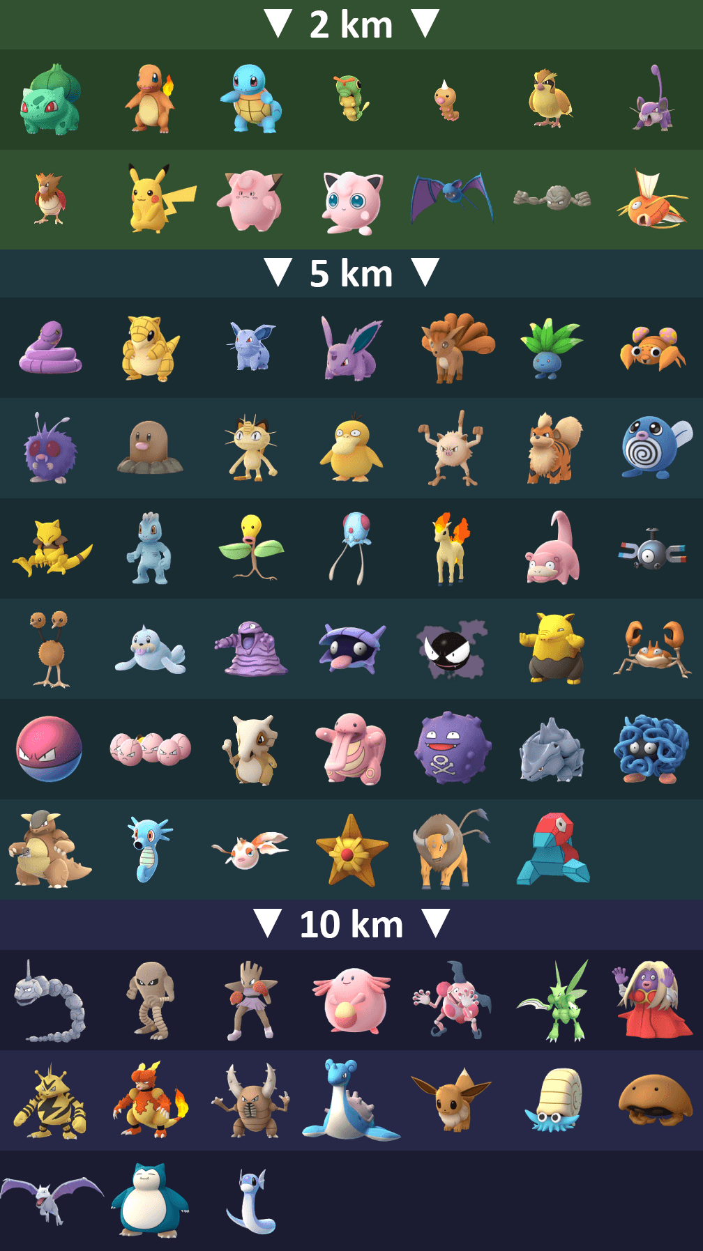 Pokemon-Go-Tier-List-Egg